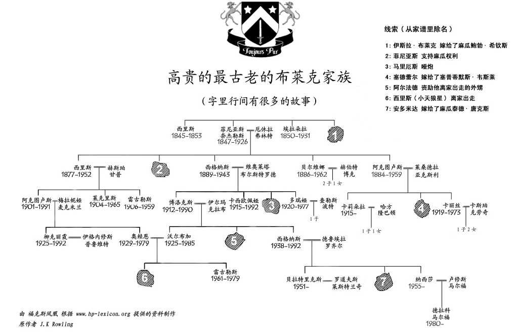 哈利波特人物志:真正高贵的斯莱特林,从来不缺乏勇气!