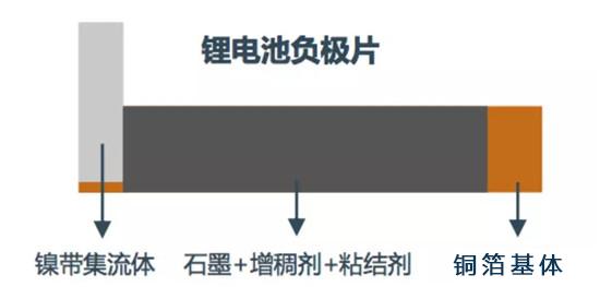 欧拉R1：如何从源头把控、打造一款市场“刚需”的纯电小车？