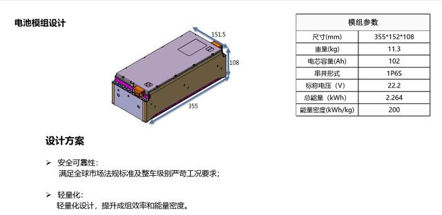 欧拉R1：如何从源头把控、打造一款市场“刚需”的纯电小车？