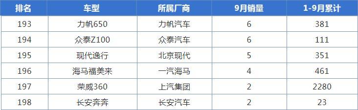 现代逸行：大两厢还是旅行车？重要的是能去远方，才卖8.09万