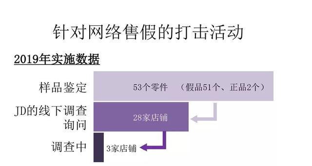 大多网购零部件都是假货？双十一前我们做了一波买家秀