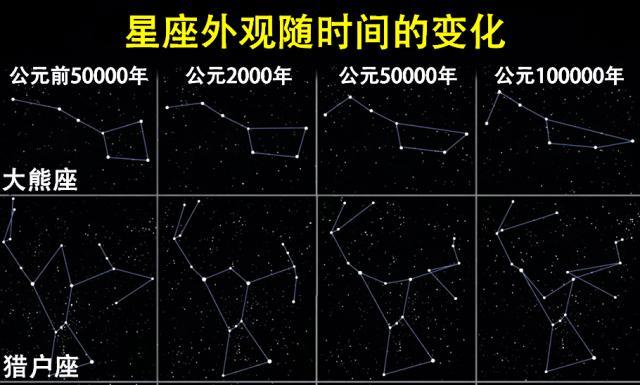 北斗七星都是什么星?它们之间有什么关系?