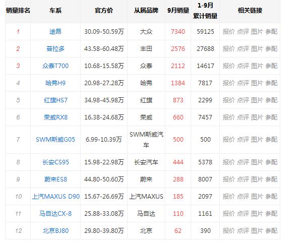 长安，长城都卖不过它，顶配15.58万，国产同级销量第一