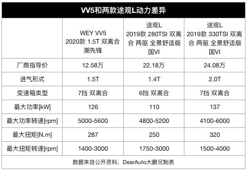 国产SUV销量排行Top10（附价格表）出炉，照着买一定不会出错？