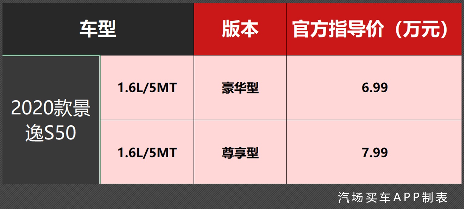 售价6.99万，百公里油耗6.4L，这款轿车又大又便宜！