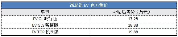 北京现代昂希诺EV上市，500公里续航是亮点