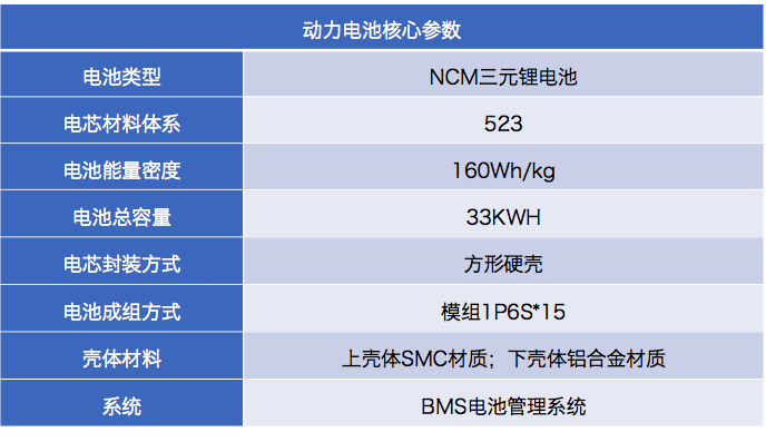 揭秘长城蜂巢能源技术中心，长城欧拉的电池到底怎么样？