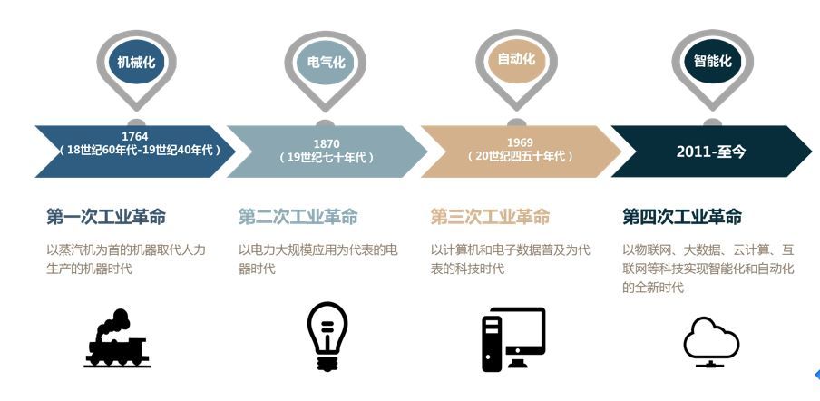 这些技术突破可能会让人类文明实现飞跃式进步