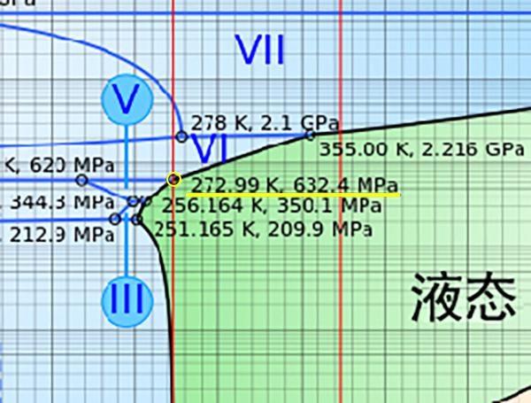 多深的海水能把水压成固态,马里亚纳海沟1万米够吗?