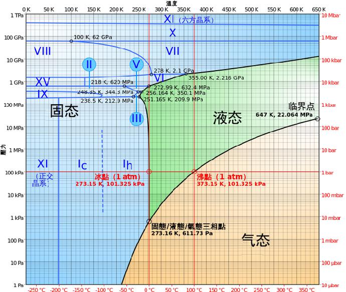 多深的海水能把水压成固态,马里亚纳海沟1万米够吗?