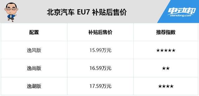 定位中型车，最低配就够用，国产精品北京汽车EU7购买分析