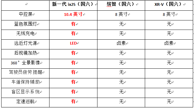 完胜同级：想赢得年轻人的心 请像新一代ix25那样用心