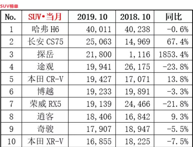 10月份综合销量超4万的车，德系有1款，日系有1款，第3款来自国产