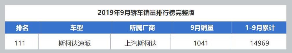 斯柯达速派，已经跌到13万左右了！