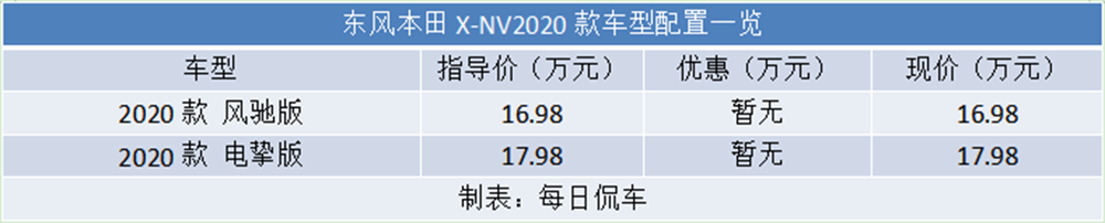 16.98-17.98万元 东风本田电动SUV X-NV深圳上市 车型导购