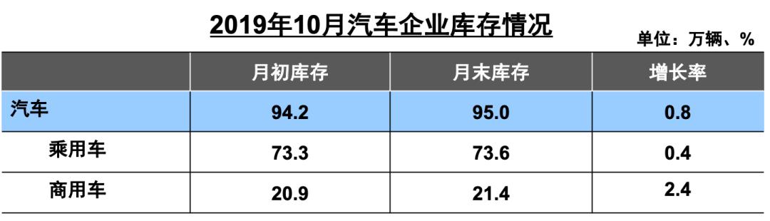 受益更新淘汰及投资拉动，10月商用车产销又亮了