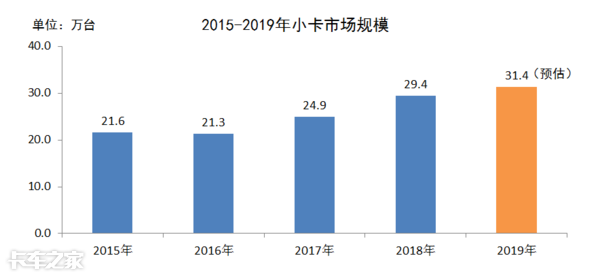 轻卡不轻，小卡不小，小微卡替代蓝牌轻卡的可能性有多大？