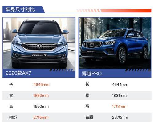 13万元的自主SUV，2020款AX7与博越Pro怎么选？