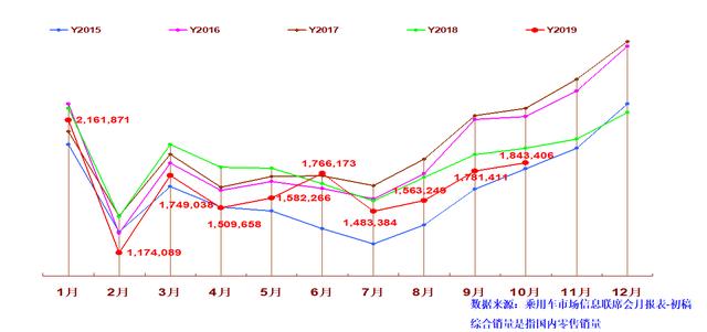 "银十"未至，谁能点起车市寒冬里的"一把火"