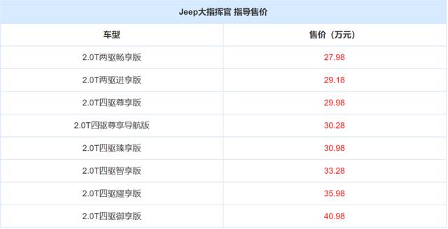 从此跟7座说拜拜，5座城市SUV车型横评，叫你选择不再犹豫