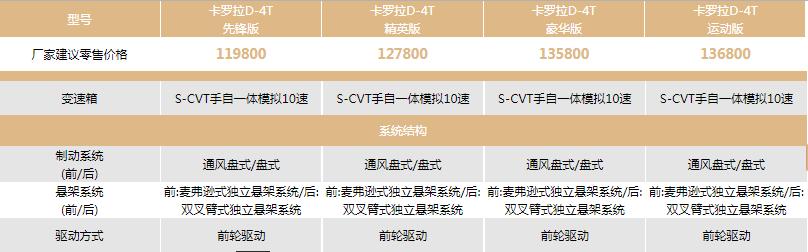 10月销量相差1.8万台！全新卡罗拉赶超全新轩逸背后