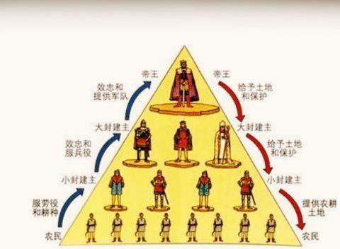 周朝实行分封制后,为何爵位低的越来越强,爵位高的却大多消亡呢|诸侯国_新浪新闻