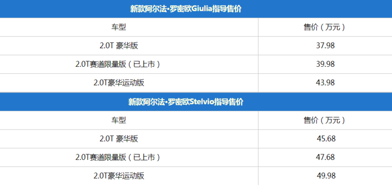 阿尔法·罗密欧两款新车正式上市 售价37.98万元起