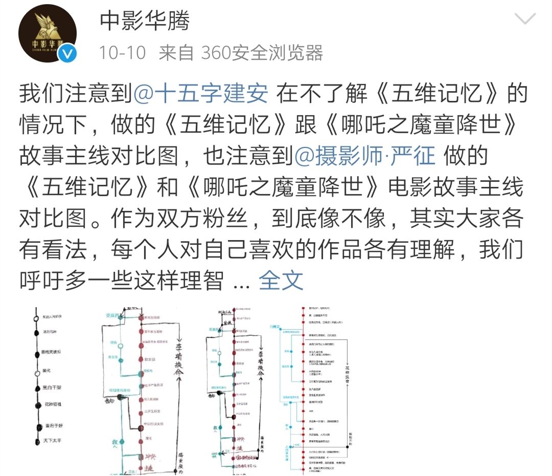 《哪吒》涉嫌抄袭成为被告，当事人遭遇网络暴力，你站哪一边？