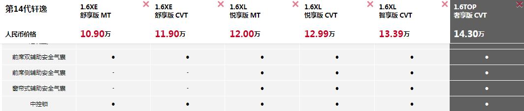 10月销量相差1.8万台！全新卡罗拉赶超全新轩逸背后