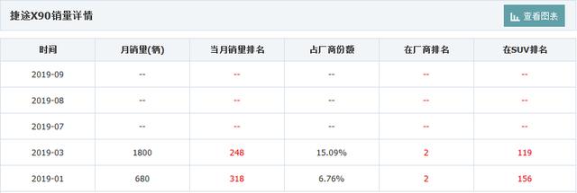 都搭载“地表最强1.6T”，瑞虎8火了，为啥捷途星途却扶不起来？