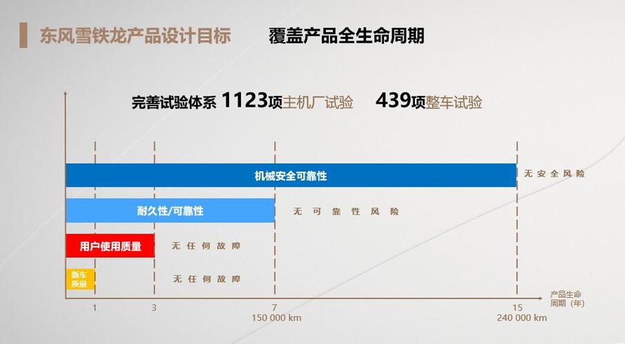 看百岁雪铁龙如何实现新承诺