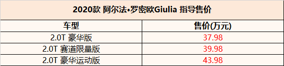 售37.98万起 2020款阿尔法·罗密欧新车上市