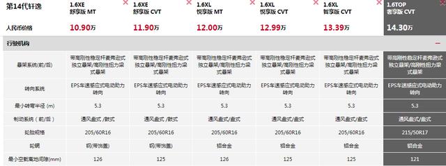 10月销量相差1.8万台！全新卡罗拉赶超全新轩逸背后