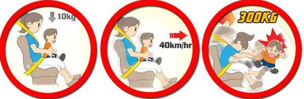 为了宝宝的生命安全，如何正确使用汽车儿童安全座椅？