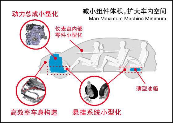 “超跑”不跑，新飞度怎么被国人认可？