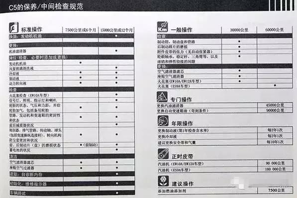 看完再也不会给4S店的“五千公里换机油”忽悠了！