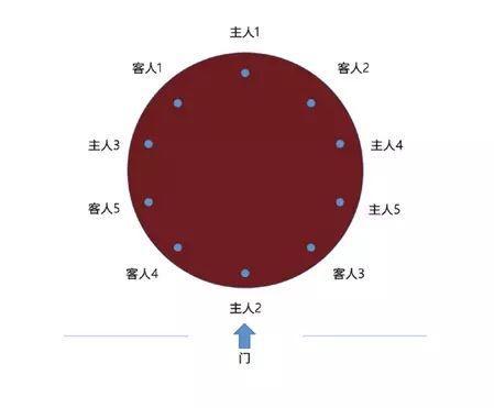 饭局上落座点菜倒敬代酒都是学问职场人早看早受益