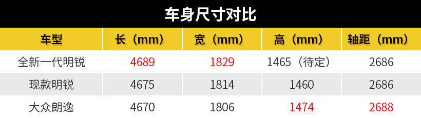 斯柯达想“篡权夺位”？“小大众”全新明锐要挑战朗逸