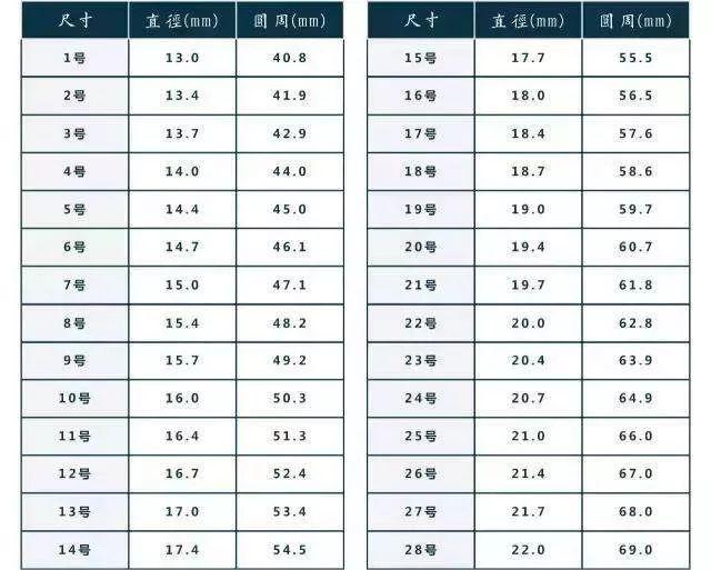 翡翠戒指手镯圈口测量你会吗?一起来学学