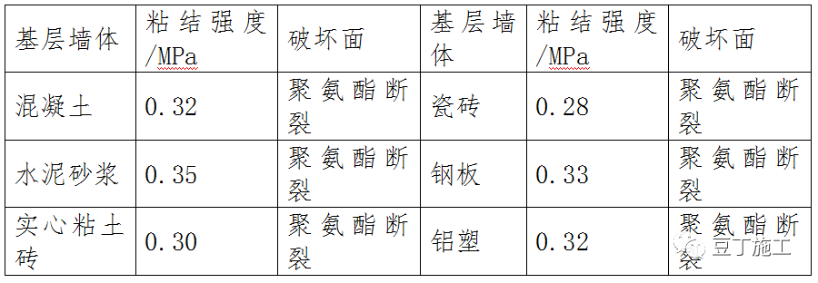 保温和外装饰怎么一体化施工？秒懂保温超薄石材装饰一体化技术
