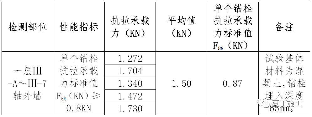 保温和外装饰怎么一体化施工？秒懂保温超薄石材装饰一体化技术