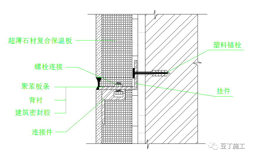 保温和外装饰怎么一体化施工？秒懂保温超薄石材装饰一体化技术