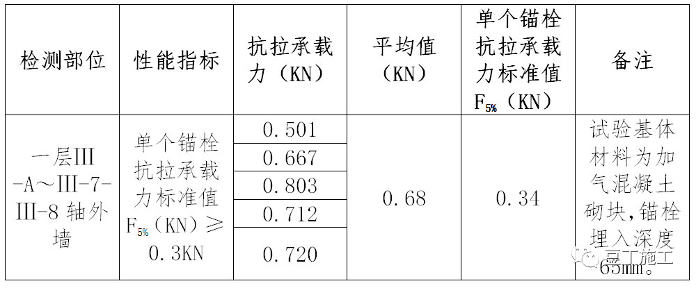 保温和外装饰怎么一体化施工？秒懂保温超薄石材装饰一体化技术