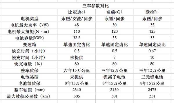 8万元不到高质低价纯电小车推荐，关键好看不贵