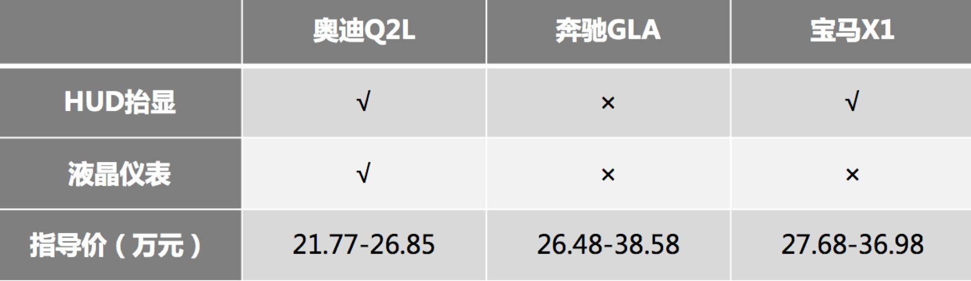 百因必有果，小型精品SUV的选择就是我