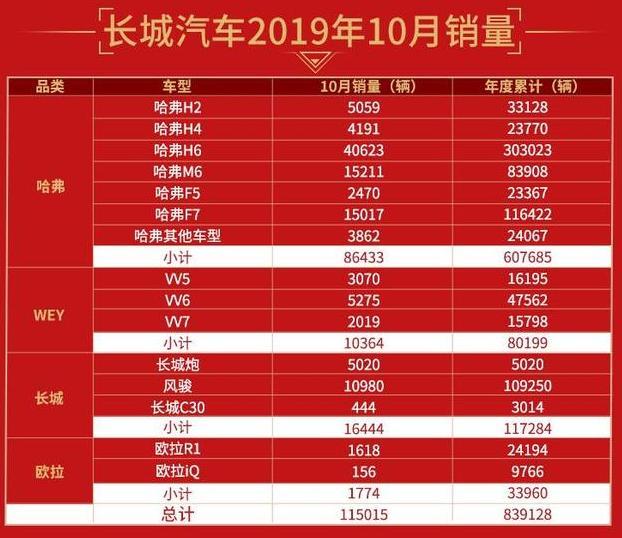 谁说国产自动挡皮卡卖不动？这款皮卡起步12万，10月卖了5020辆