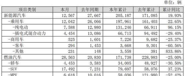 比亚迪10月新能源车跌55%；学会这招保你ETC不被盗刷「禾颜阅讯