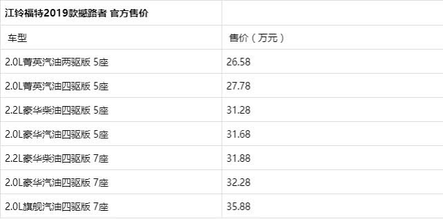 2019款撼路者上市，比普拉多越野强，配置超越酷路泽