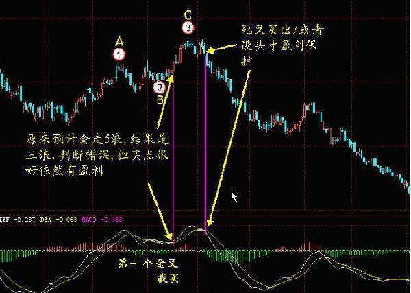 庄家最害怕你知道的macd 换手率选股,看懂,躺着简单赚大钱