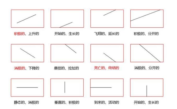 写字要带斜度,原因是......